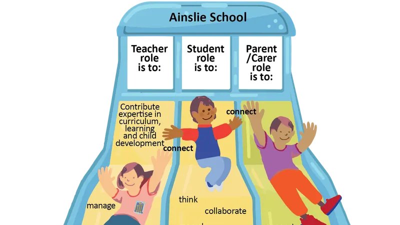 Ainslie School