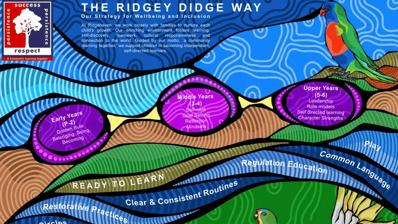 Ridgehaven Preschool